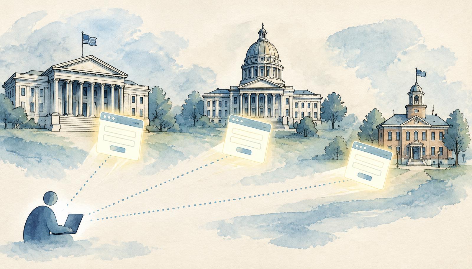 Editorial watercolor of a federal building, a state capitol and a city hall, each with a glowing web form floating toward it along dotted lines from a small software figure.